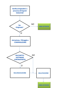 diagramma di flusso